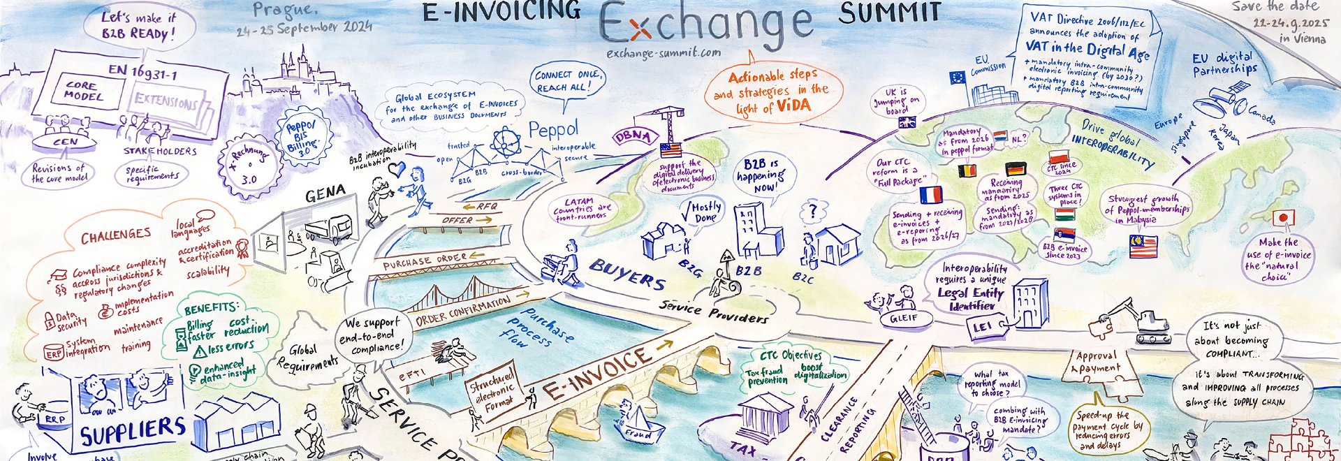 THE BIG PICTURE OF E-INVOICING